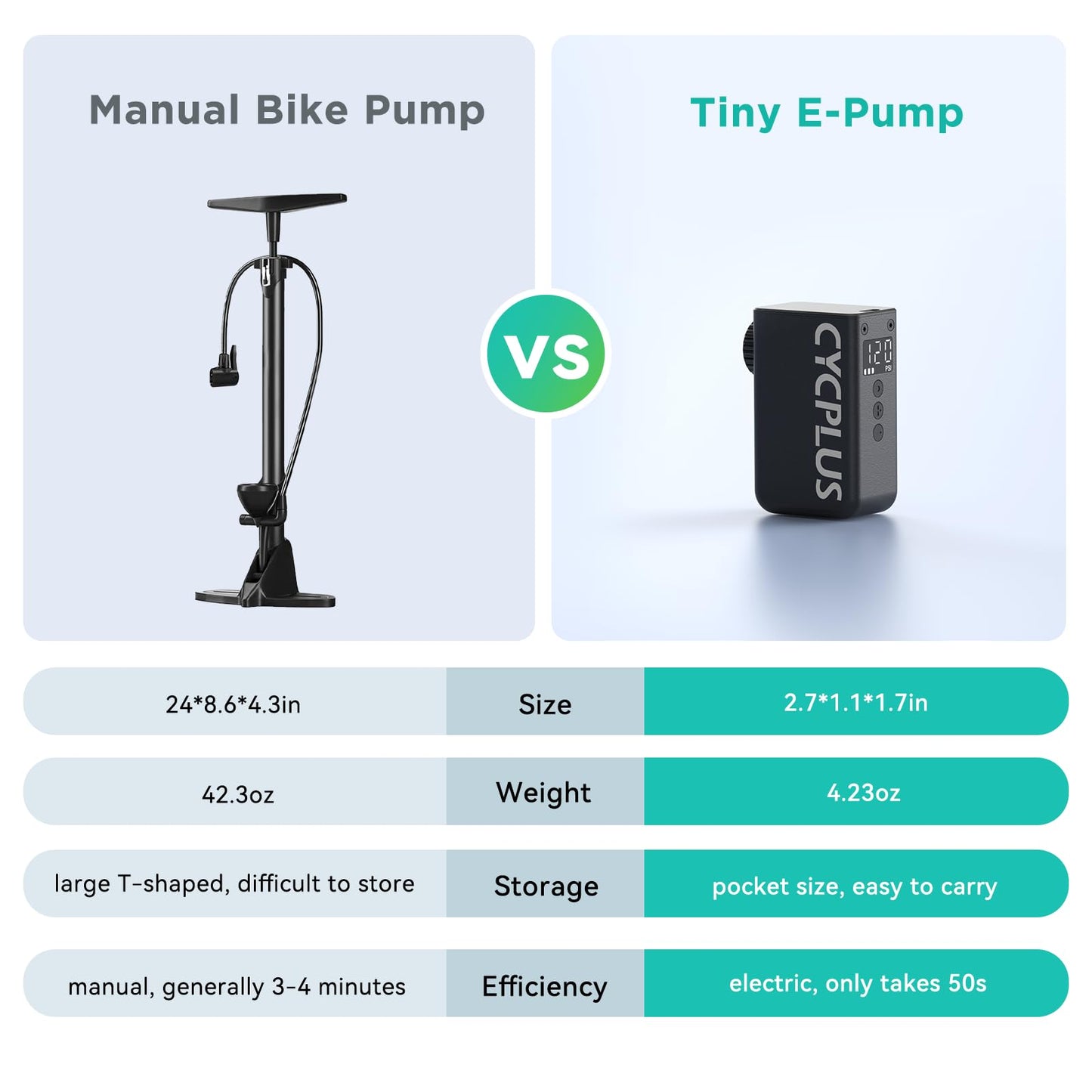 CYCPLUS AS2 PRO Tiny Bicycle Pump with Gauge, Max 120 PSI Electric Mini Pump, Auto Stop, with Presta and Schrader Valve for E-Bike, MTB, and Road Bike (2025 Updated Version)