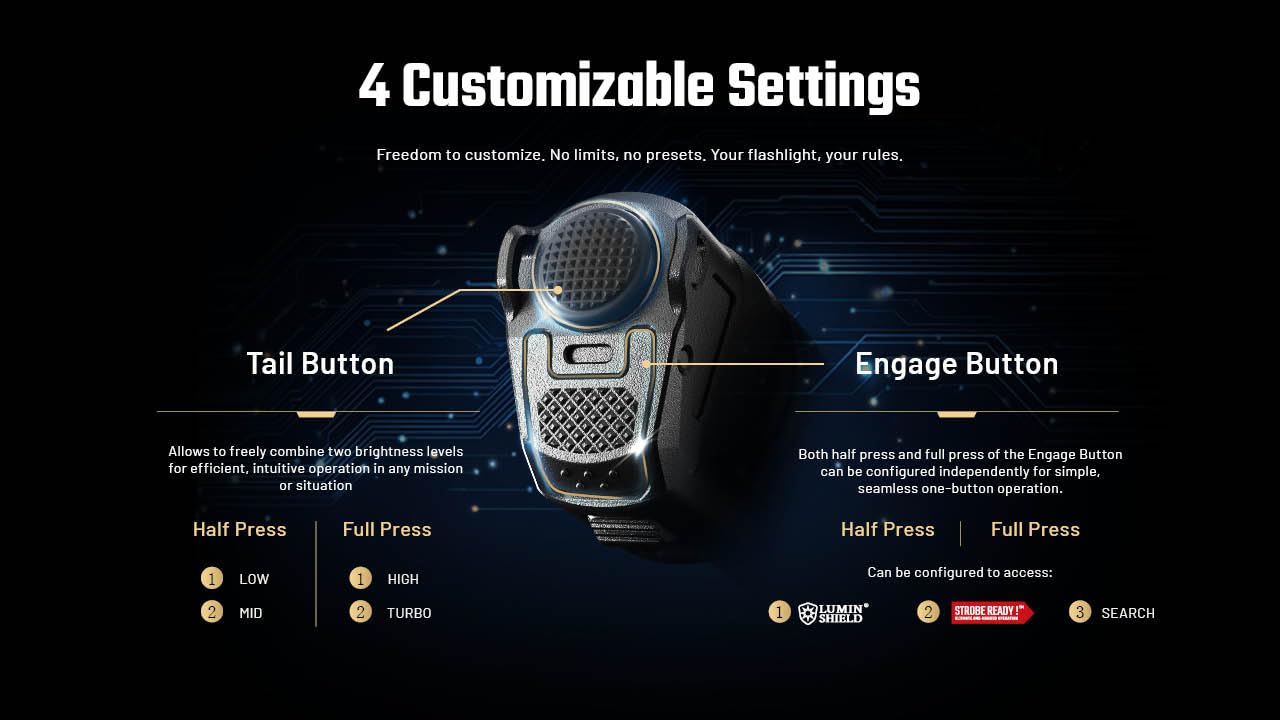 Nitecore P27iX 5000 Lumen Tactical Flashlight, USB-C Rechargeable, Dual Switch Custom Controls, Spot Flood Mixed Beam, High Output EDC Duty Flashlight