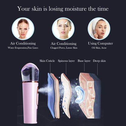 Handy Nano Facial Mister with Skin Analyzer Moisture Tester, Portable Nano Mist Sprayer Atomization Eyelash Extensions Steamer Mister,Mini Cool with Large Capacity,Face Moisturizing
