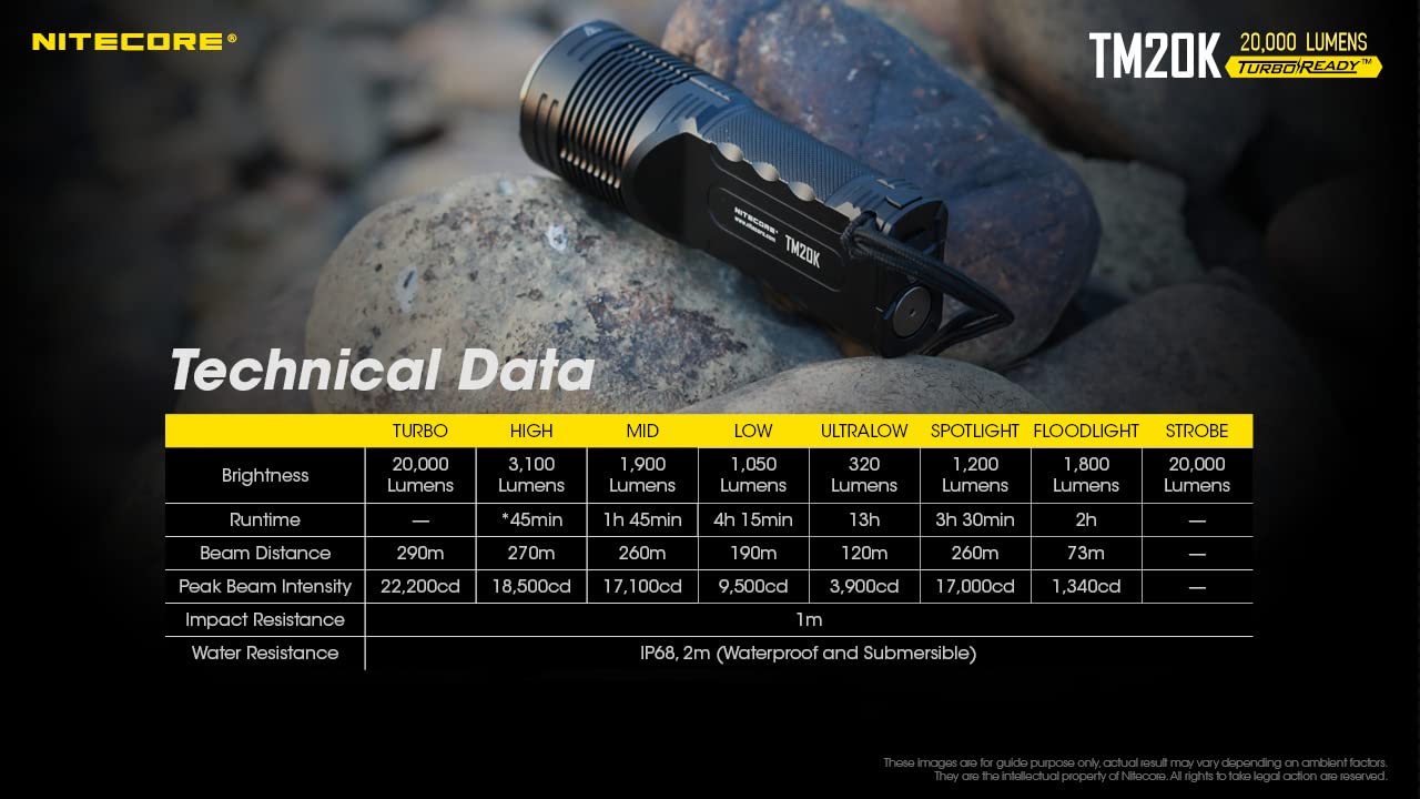 Nitecore TM20K 20,000 Lumen USB-C Rechargeable LED Flashlight with NitecoreSticker