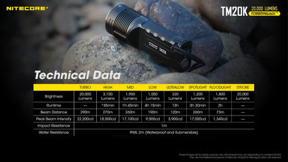 Nitecore TM20K 20,000 Lumen USB-C Rechargeable LED Flashlight with NitecoreSticker