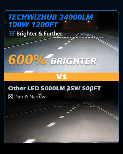 TechWizHub H11/H9/H8 Bulbs, 24000LM Super Bright High Low Beam, 1:1 Mini Size, 6500K Cool White, Pack of 2