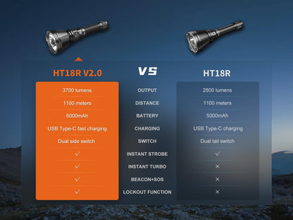 Fenix HT18R V2.0 3700 Lumen Long Range Rechargeable Flashlight USB-C LED Thrower Dual Switch Instant Turbo Waterproof Hunting Search Rescue Tactical Light with Lumentac Organizer