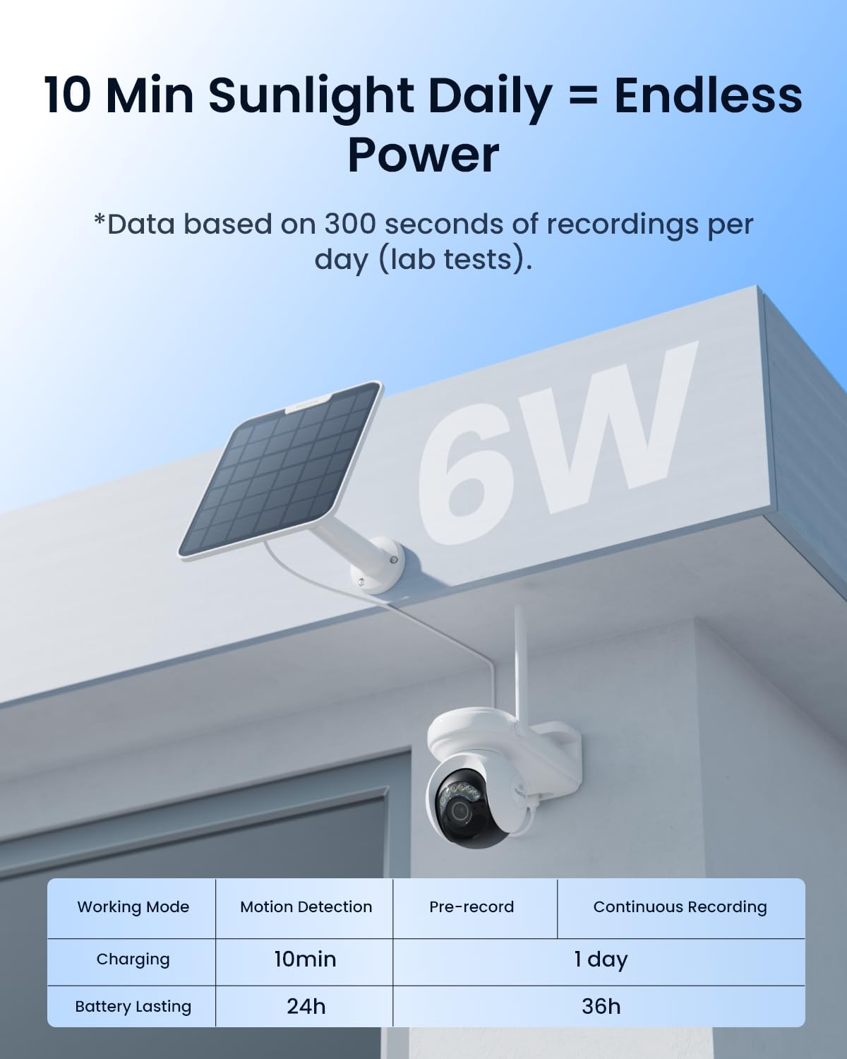 REOLINK Altas PT Ultra - 4K Security Camera Outdoor, 500 Days Battery Life, ColorX Night Vision Solar Camera Outdoor Wireless, 360° Pan Tilt Auto Tracking, Dual-Band Wi-Fi 6, Smart Detection