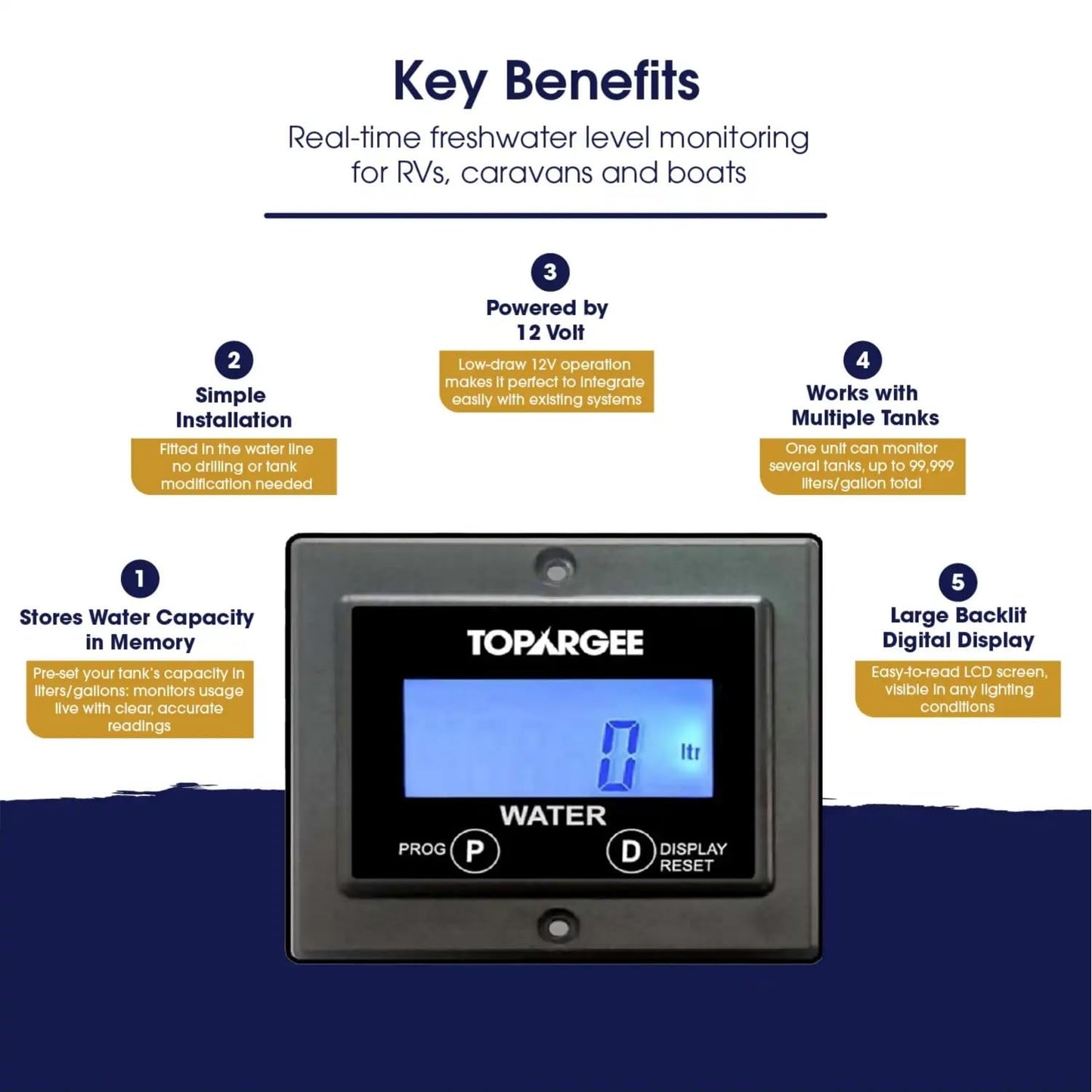 Topargee Flush Mount Water Tank Gauge - Real-Time RV, Caravan & Boat Accessory Water Level Monitor - Accurate Flow Meter (Liter/Gallon) - Backlit LCD Display - Easy Install, No Tank Insertion Required