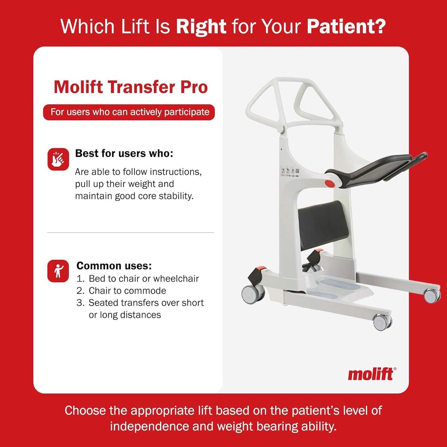 Molift Transfer Pro Hospital-Grade Stand Assist Lift, Manual Sit to Stand Lift for Elderly & Disabled, 440lb Capacity, 2025 Red Dot Award Winner, Professional Rehab & Home Care Seated Transfer Assist