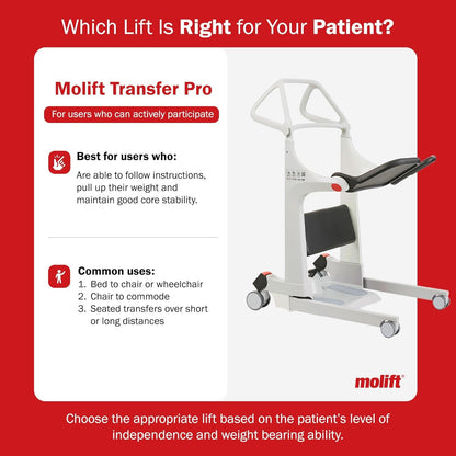 Molift Transfer Pro Hospital-Grade Stand Assist Lift, Manual Sit to Stand Lift for Elderly & Disabled, 440lb Capacity, 2025 Red Dot Award Winner, Professional Rehab & Home Care Seated Transfer Assist