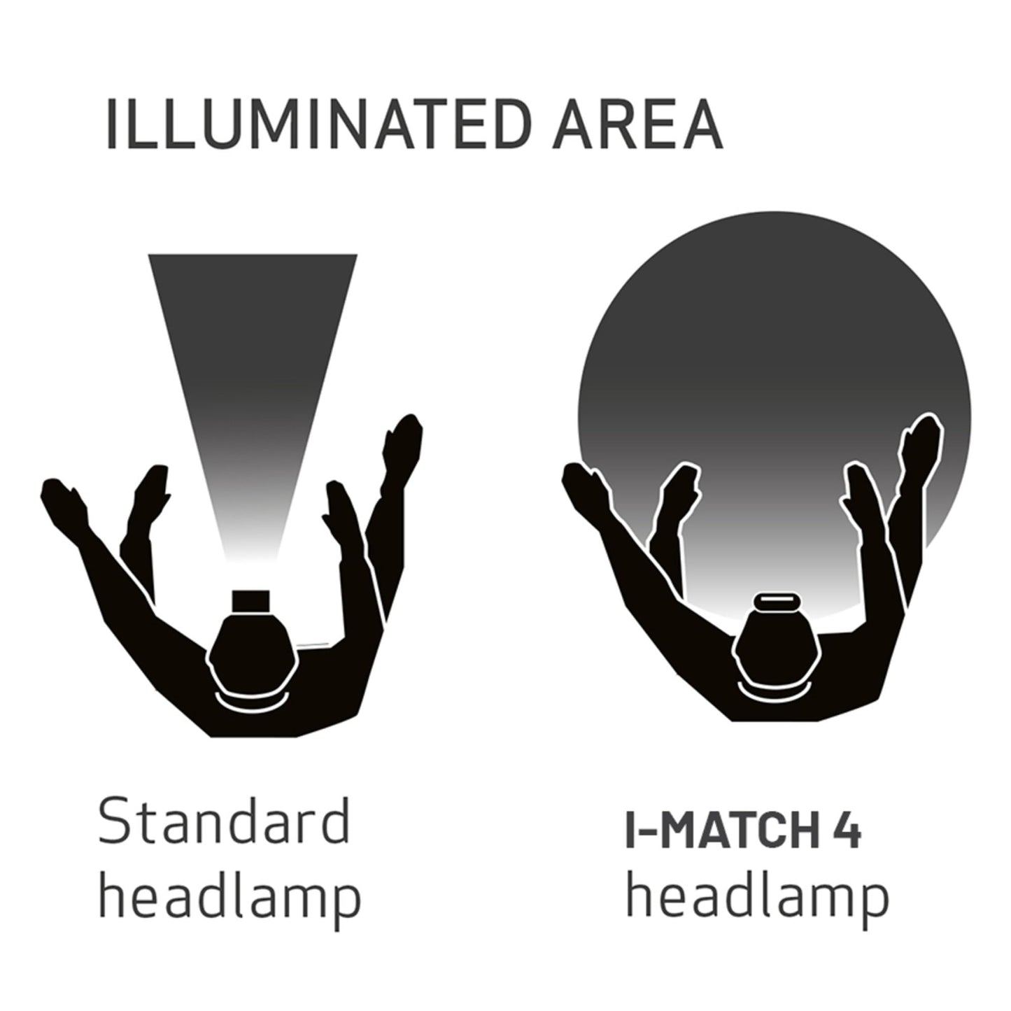 SCANGRIP I-Match 4, 250 Lumens Rechargeable COB LED Headlamp for Detailing and Color Match, CRI+ >95, 5 Color Temperatures, Waterproof (IP65), Stepless Dimmer 10% to 100%, Bundled Wall Plug