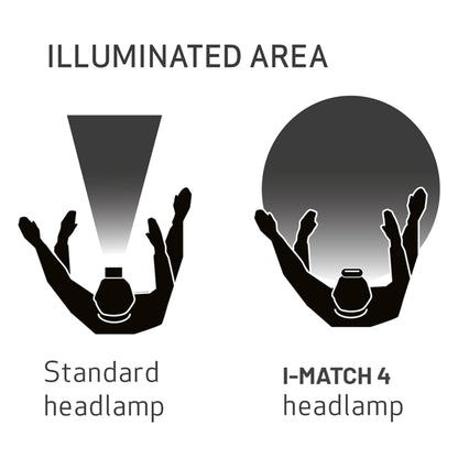 SCANGRIP I-Match 4, 250 Lumens Rechargeable COB LED Headlamp for Detailing and Color Match, CRI+ >95, 5 Color Temperatures, Waterproof (IP65), Stepless Dimmer 10% to 100%, Bundled Wall Plug