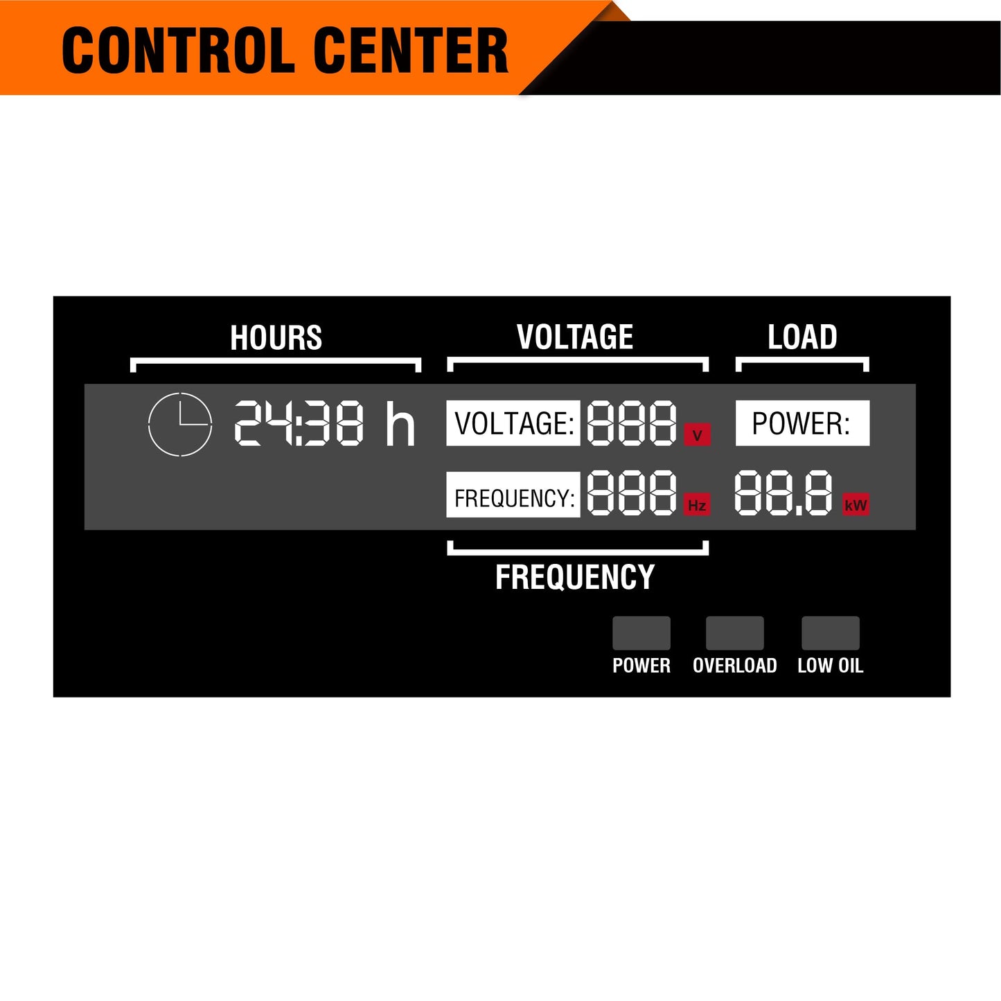 GENMAX Portable Generator, 9000W Super Quiet Gas Powered Engine with Parallel Capability, Remote/Electric Start, Digital Display,EPA Compliant，CO Alarm Ideal for Home Backup Power (GM9000iE)