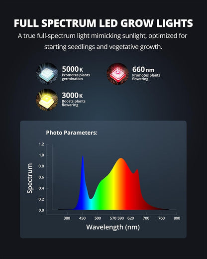VIPARSPECTRA P700 Grow Light - 70W Dimmable Full Spectrum LED for Indoor Plants | 11000 Lumens, Perfect for Seedlings & Vegetables