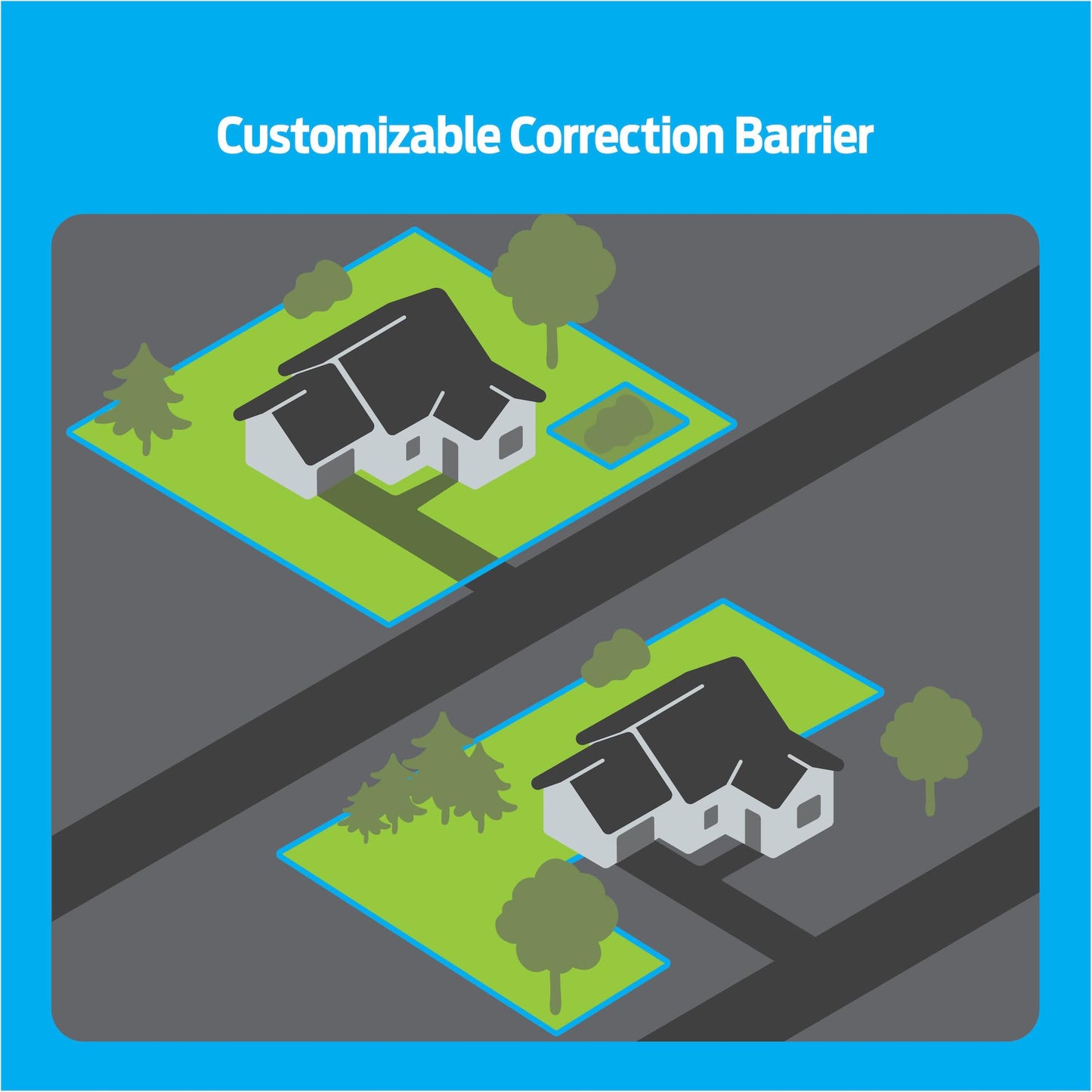 Premier Pet In-Ground Fence System Customizable Pet Fence for Small and Large Dogs, Coverage Up to 1/3 Acre & Expandable up to 5 Acres, Waterproof Adjustable Collar, Replaceable Battery