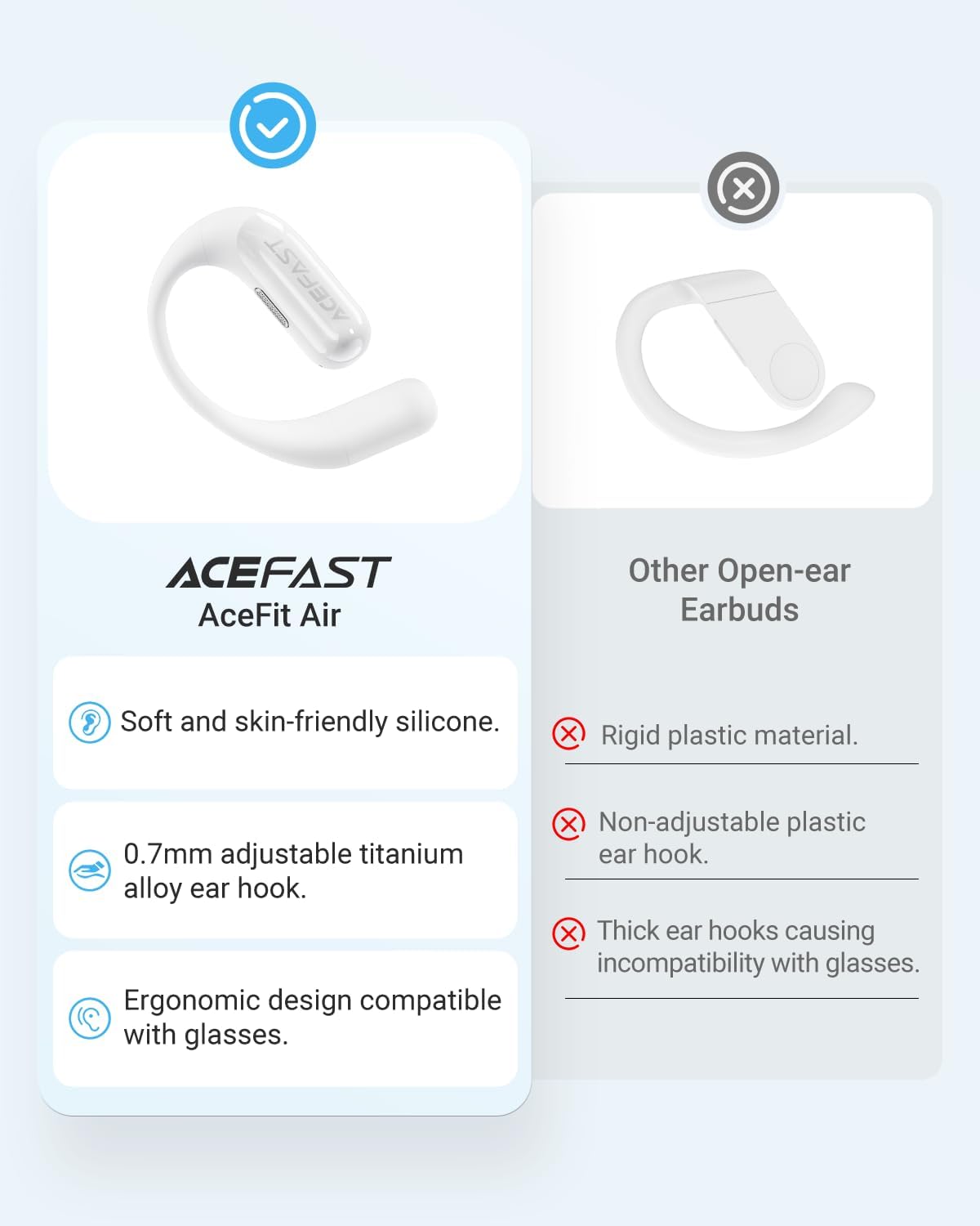 Acefast AceFit Air Open Ear Headphones, Wireless Earbuds with Rich Bass, Bluetooth 5.4 Sports Headphones with Charging Case, 32H Playtime Earbuds IP54 Waterproof for Running, Cycling, Walking, Workout
