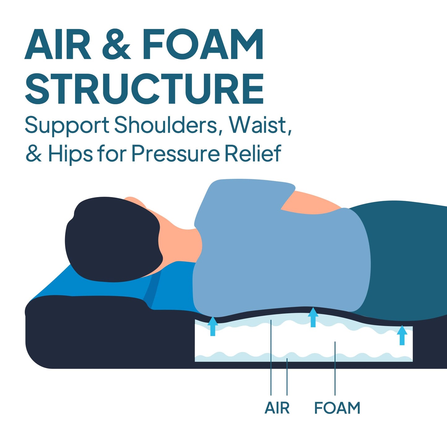 Lost Horizon Air & Foam Camping Mattress, Self-Inflating Sleeping Pad, 3" Thick, with Pump Sack, Full