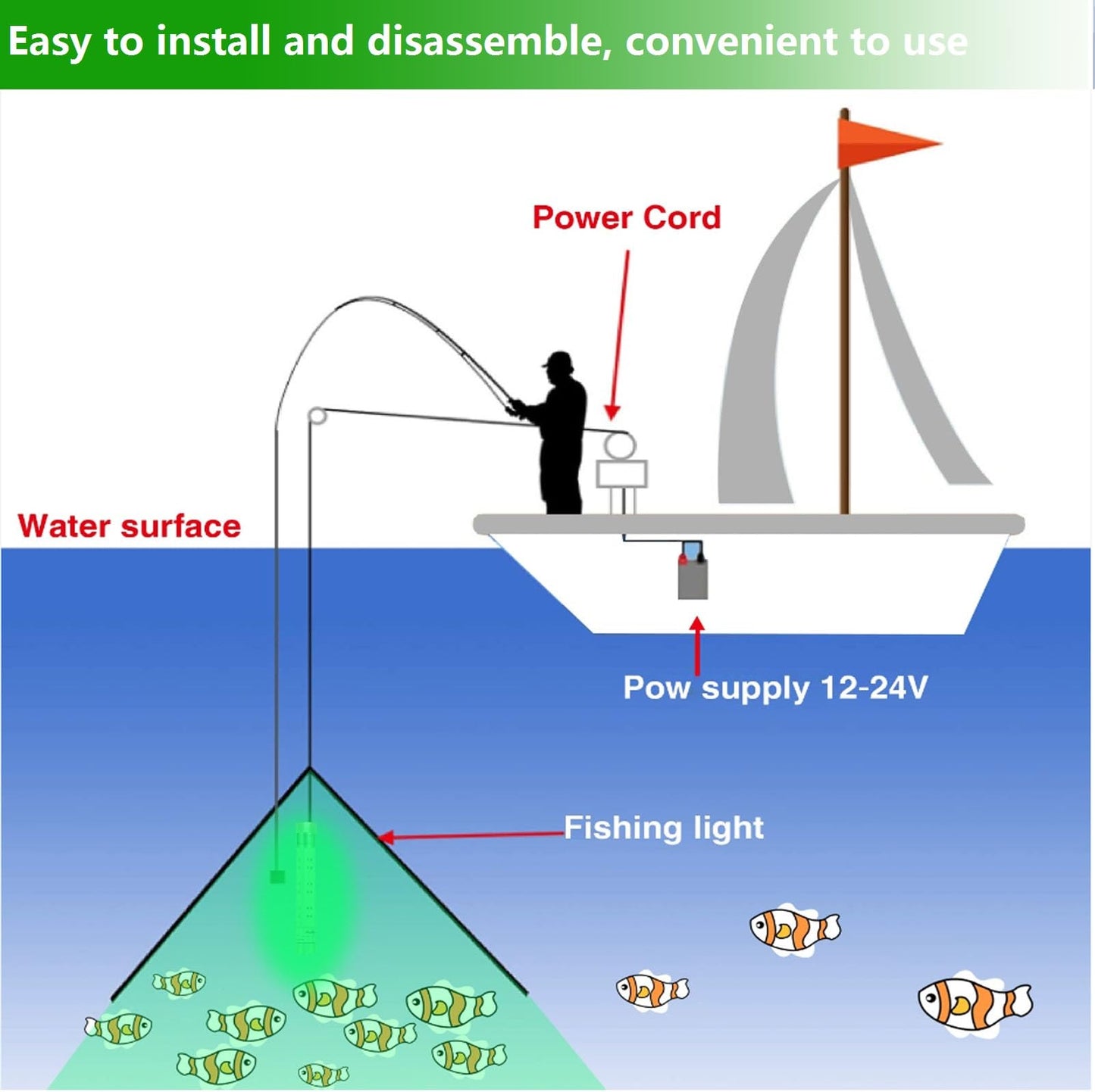300W 36000lm Underwater Fishing Light, IP68 Waterproof Aluminum Super Bright Night Fish Attracting Submersible LED Lamp Lure Bait Finder for Freshwater Saltwater Sea Kayak Ice Dock (Green)