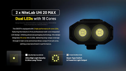 Nitecore EDC37 8000 Lumen USB Rechargeable Slim Body LED Flashlight EdisonBright Brand Charging Adapter