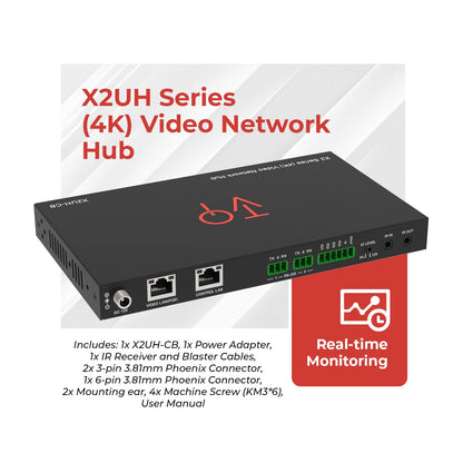 ToVi X2 Series IP Video Network Hub & Control Box with KVM, RS-232, IR, GPIO, PoE, Video Wall, Multi-PC Management, Drag-and-Drop Web GUI (X2UH-CB)