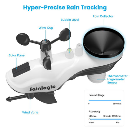 Sainlogic 12-in-1 Weather Station Wireless SA6, Weather Station with Rain Gauge, Wind Speed, Weather Forecast, Air Pressure, Humidity, Alarm Clock(No WiFi)