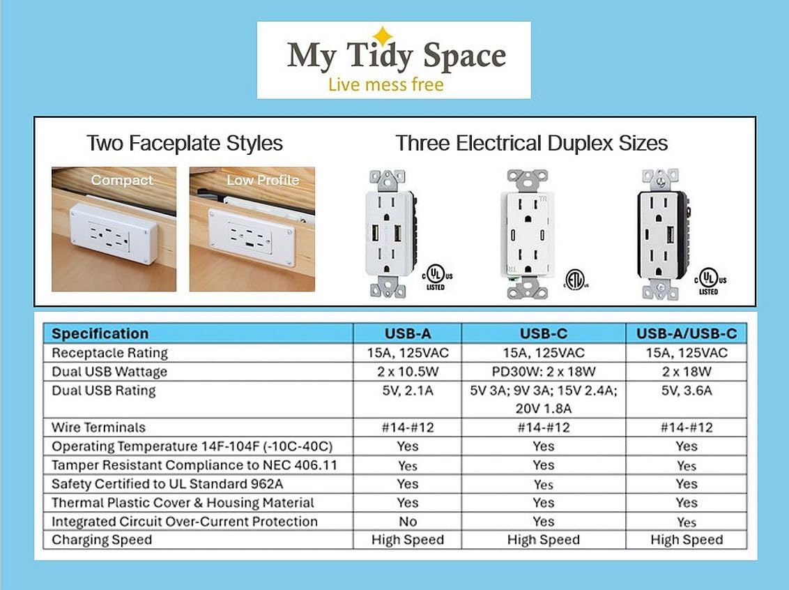 Compact in-Drawer Outlet with Cord Management Arm (2) USB-A Ports (2) 15 Amp Plugs fits Narrow and Shallow Drawers
