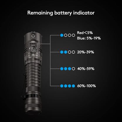 RovyVon S23 EDC Flashlight Rechargeable 4,000 Lumen Handheld Flashlight with Battery Indicator, Magnetic Base for Hands-Free Work, IPX8 Waterproof LED Flashlight High Lumens for Home Use, Emergencies
