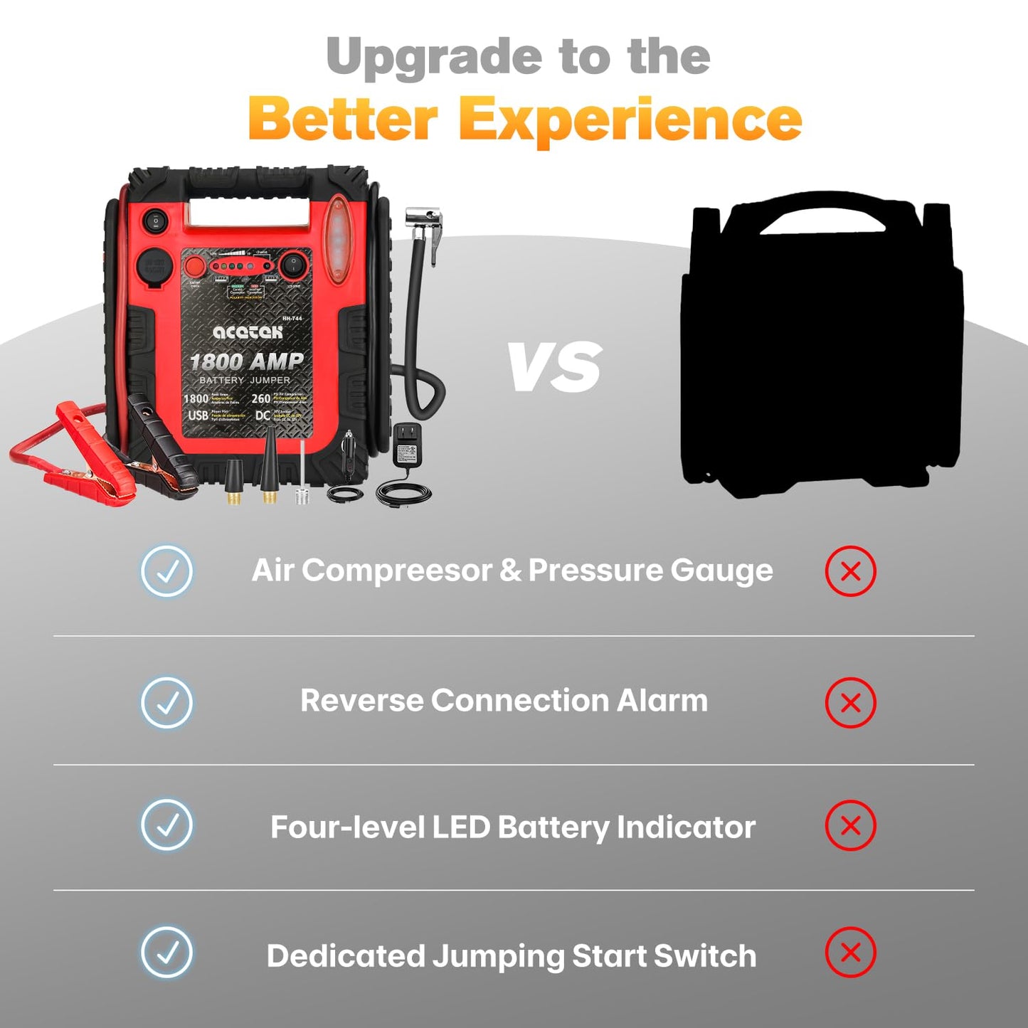 1800 Amp Jump Starter with Air Compressor, acetek Car Battery Jump Starter 260 PSI Tire Inflator, 20000mAh 12V Auto Lead-Acid Battery Booster (Up to 6L Gas or 6L Diesel Engine) with LED Light & USB