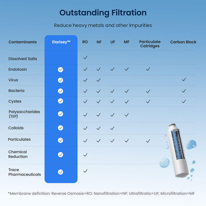 GLACIER FRESH C03 Coolon Countertop Cold Water Purifier with Upgraded Elarisey™ Filtration, Zero Wastewater System, 40oz Cooling Capacity, Low Noise, Plug & Play, NSF42&53/FCC/CA65 Certified.
