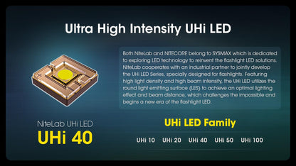 Nitecore MH12 Pro Tactical Flashlight, 3300 Lumen high Lumen USB-C Rechargeable Long Throw Compact EDC Duty Light with Holster and Lumentac Organizer