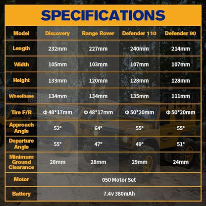 BEEZRC FMS 1/24 RC Crawler RTR FCX24M Land Rover Family Camel Trophy Edition Licensed RC Model 4WD RC Rock Truck 2.4Ghz Hobby Grade RC Car Model Mini Off Road Vehicle with Battery (Defender 110)
