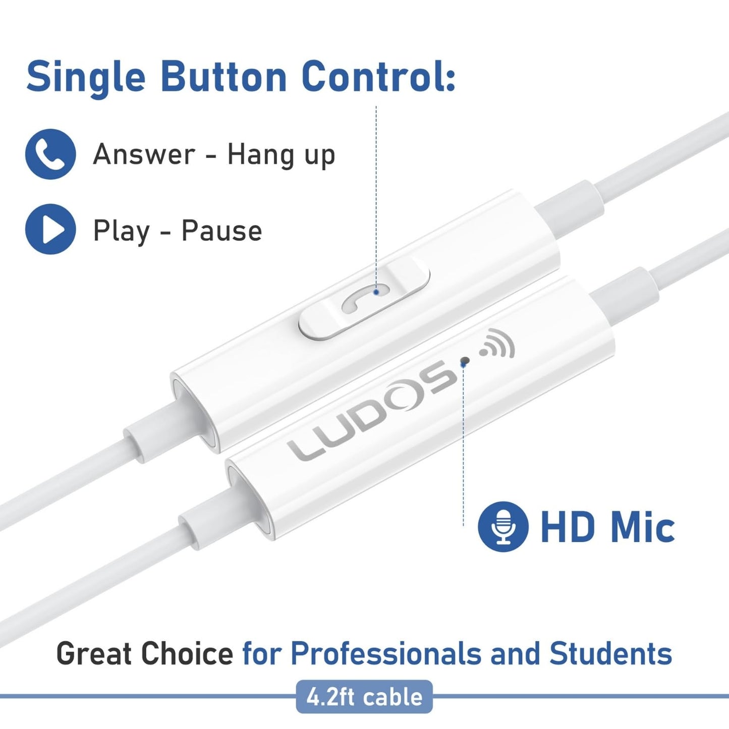 LUDOS Zenith USB C Headphones for iPhone 17 16 15 Pro Max Plus Air iPad Pro Air, 2 Years Warranty, USB-C Earbuds for Samsung Galaxy S24 S23 Ultra S22 S21 S20 A55 A54 A53, USB Type C Earphones - White