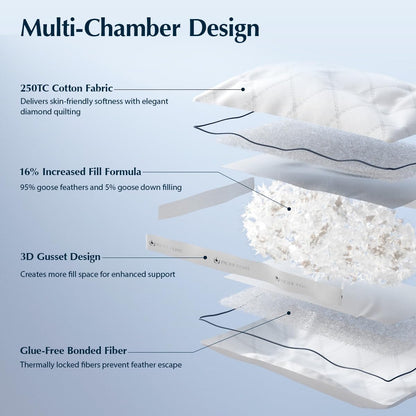 Pacific Coast Gusseted Pillows - Queen Size Set of 2 | Goose Feather & Down Luxury Bed Pillows for Side & Back Sleepers