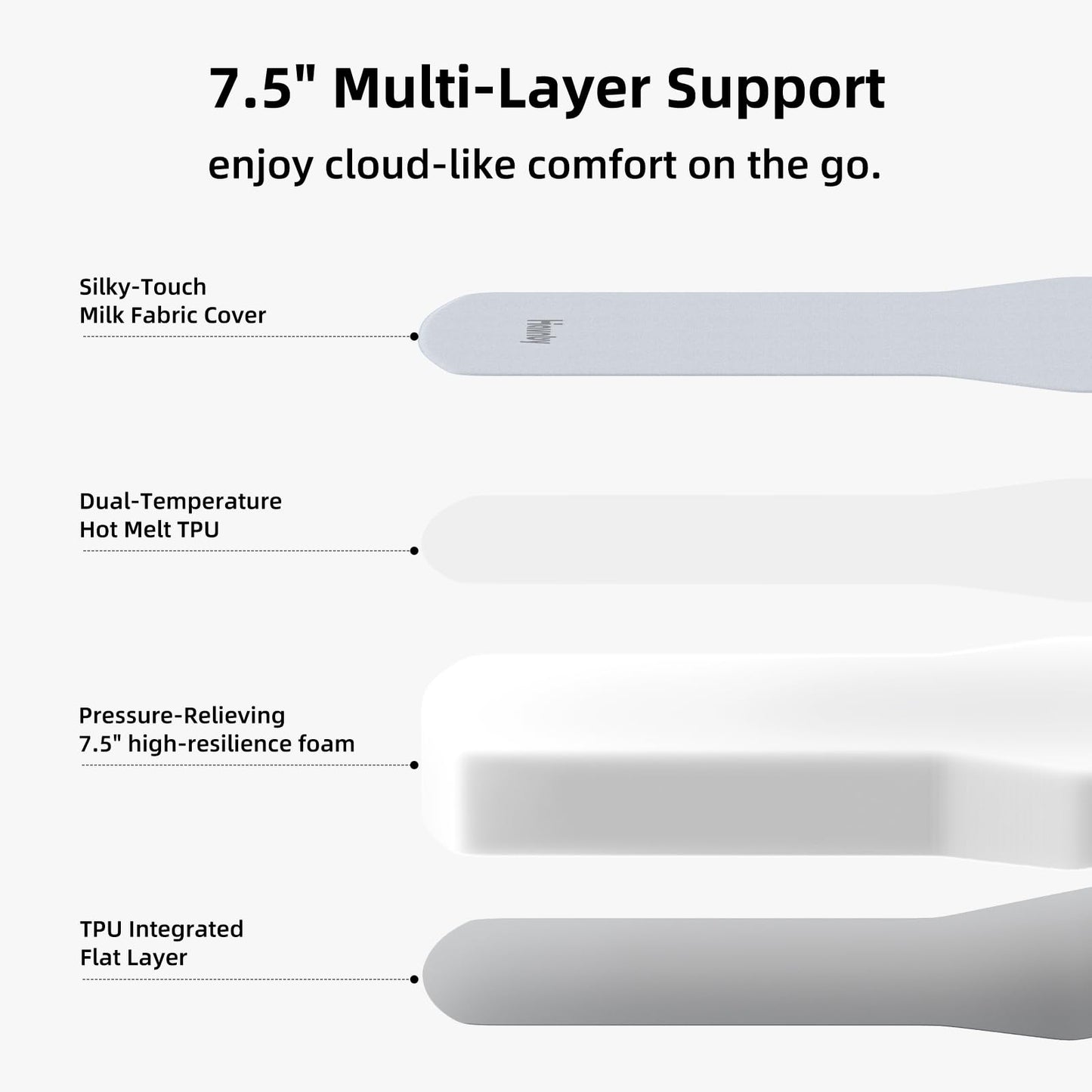 Tesla Model Y FlatCore TPU Backseat Mattress, 7.5" Hybrid Support Car Bed with Built-in Pump, Wedge Design Levels 12° Rear Seat Slope to Flat for Road Trips, Camping, Work Shifts, Naps