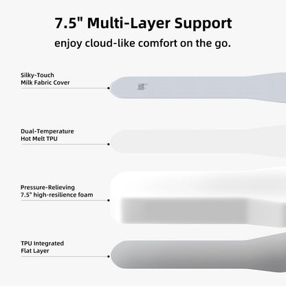 Tesla Model Y FlatCore TPU Backseat Mattress, 7.5" Hybrid Support Car Bed with Built-in Pump, Wedge Design Levels 12° Rear Seat Slope to Flat for Road Trips, Camping, Work Shifts, Naps