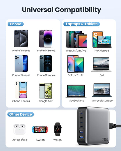 USB C Charger 200W USB C Charger Block,Upgraded GaN III 8-Port Fast Charging Station Hub,PD 65W Laptop Charging Adapter Compatible with MacBook Pro/Air,DELL,Steam Deck,iPhone 16/15/14,Galaxy S23/22
