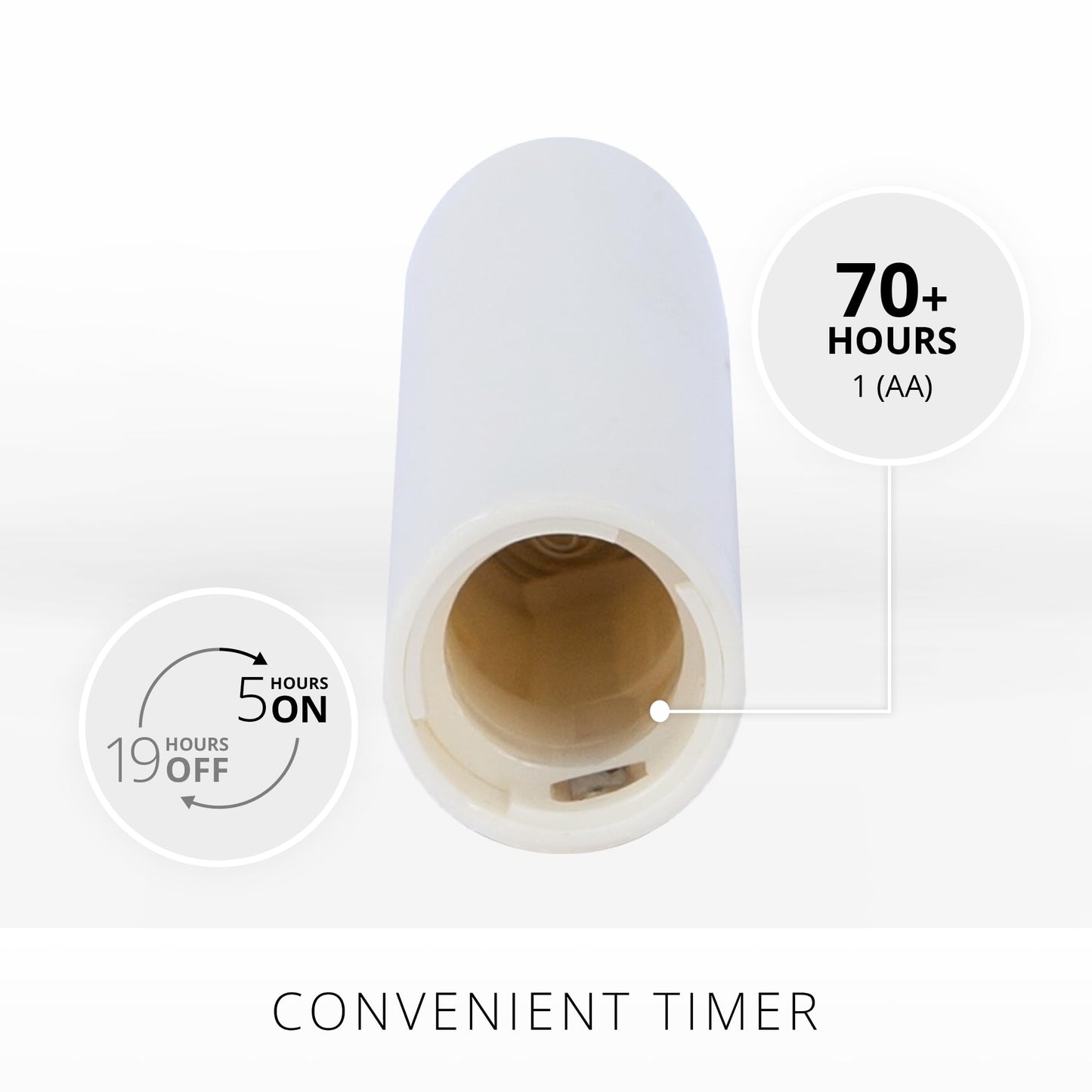 Luminara Flameless Battery Operated White Tapers, Pack of 2 0.87" x 6.75" Candles, Realistic LED Flickering Flame Safe for Home Kids & Pets