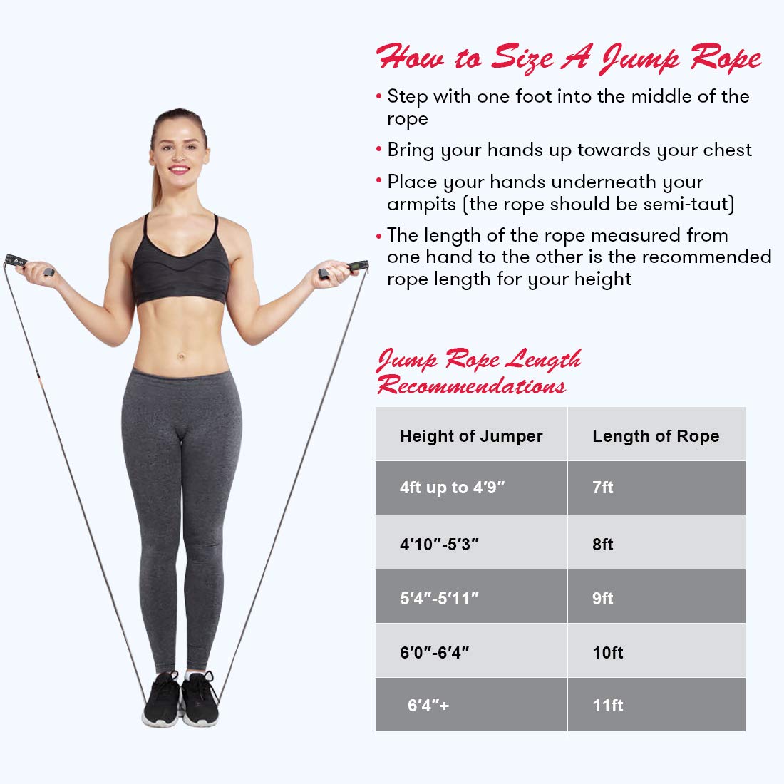 Te-Rich Weighted Skipping/Jumping Rope with Counter for Men Women Kids Fitness Exercise Training - Heavy Handles, Adjustable Length - Cordless