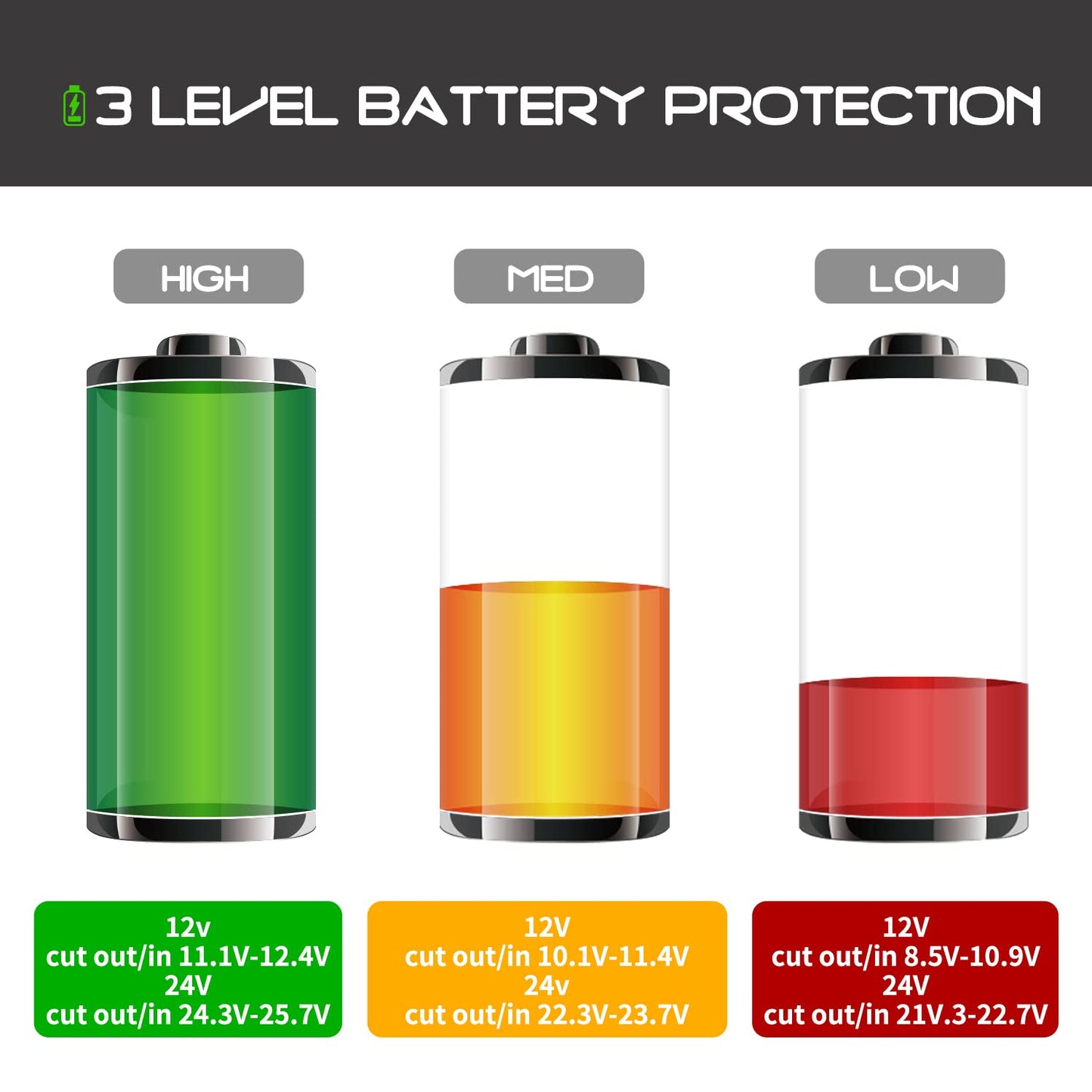 Alpicool P18 Portable Fridge 12 Volt Car Refrigerator 19 Quart Freezer for Fishing, Camping, RV, Truck, Boat-12/24V DC