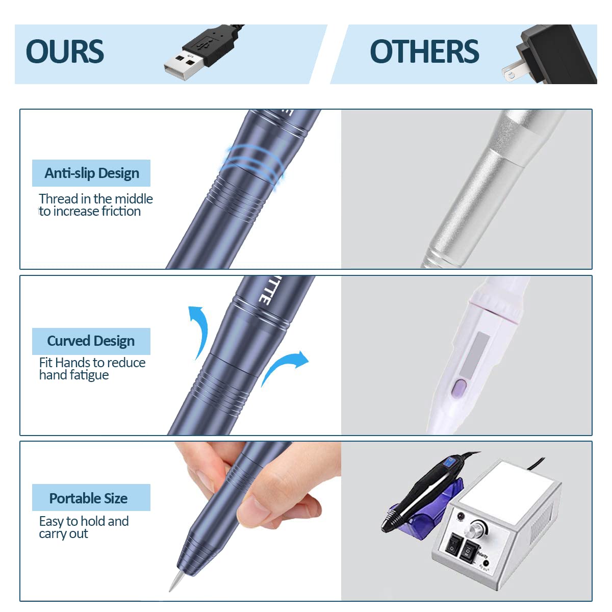 Electric Nail Drill,USB Electric Nail Drill Machine for Acrylic Nail Kit,Portable Electric Nail File Polishing Tool Manicure Pedicure Kit Efile Nail Supplies for Home Salon,Pink