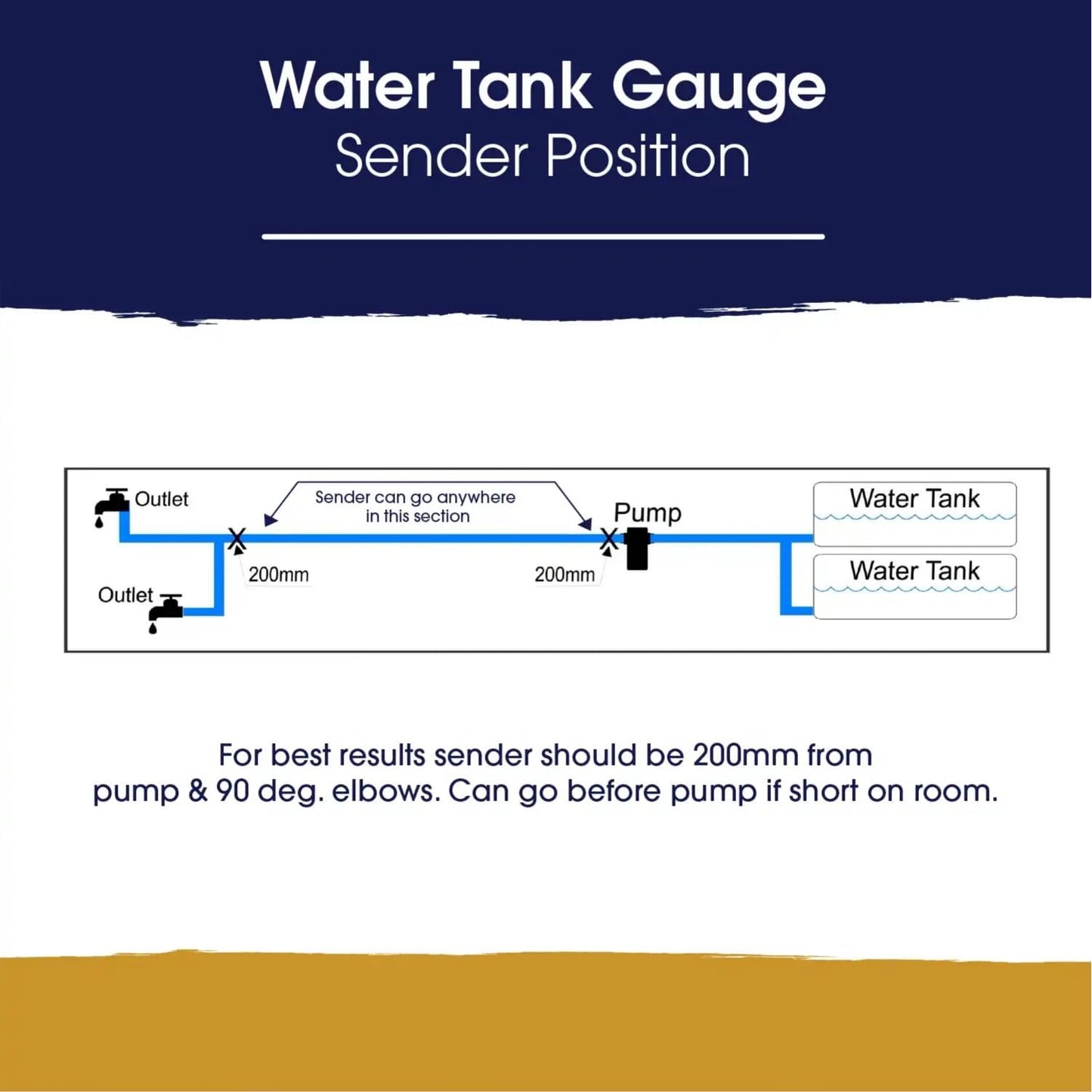 Topargee Flush Mount Water Tank Gauge - Real-Time RV, Caravan & Boat Accessory Water Level Monitor - Accurate Flow Meter (Liter/Gallon) - Backlit LCD Display - Easy Install, No Tank Insertion Required