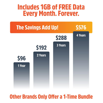 Solis Edge – 5G Hotspot Device, Bundle Includes Lifetime Data (12GB Per Year) and 10GB Global Data, WiFi in 140+ Countries, Access 300+ Mobile Carriers, Portable Internet by SIMO