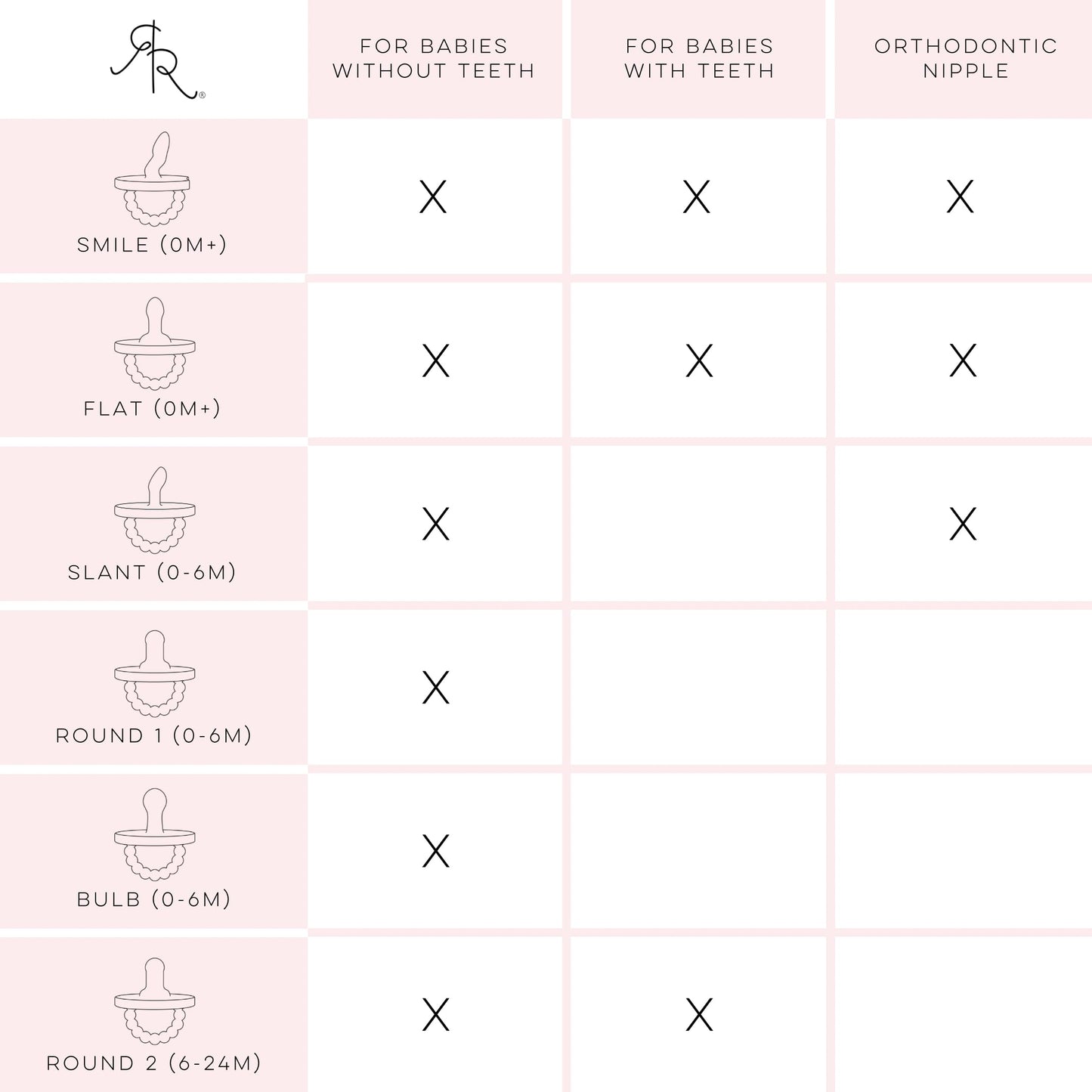 Ryan & Rose Cutie PAT All-in-One Pacifier and Teether Massaging Teething Ring and Hideaway Binky for Growing Babies (Bliss (3 Pack), Stage 1)