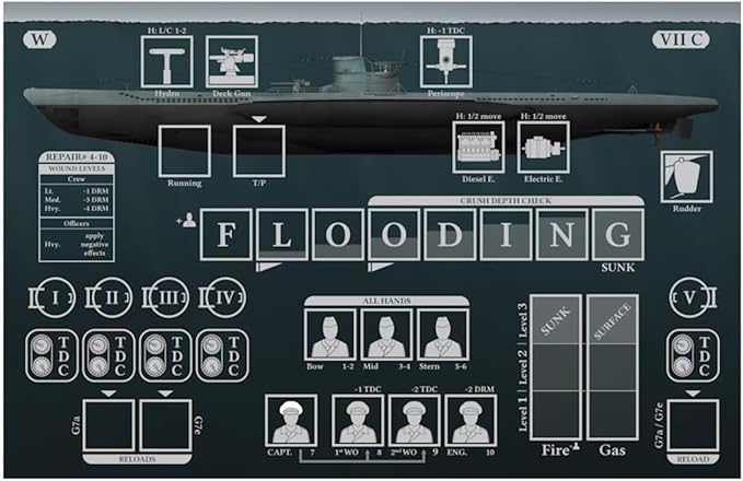 Wolfpack: The North Atlantic Convoy Struggles Board Game