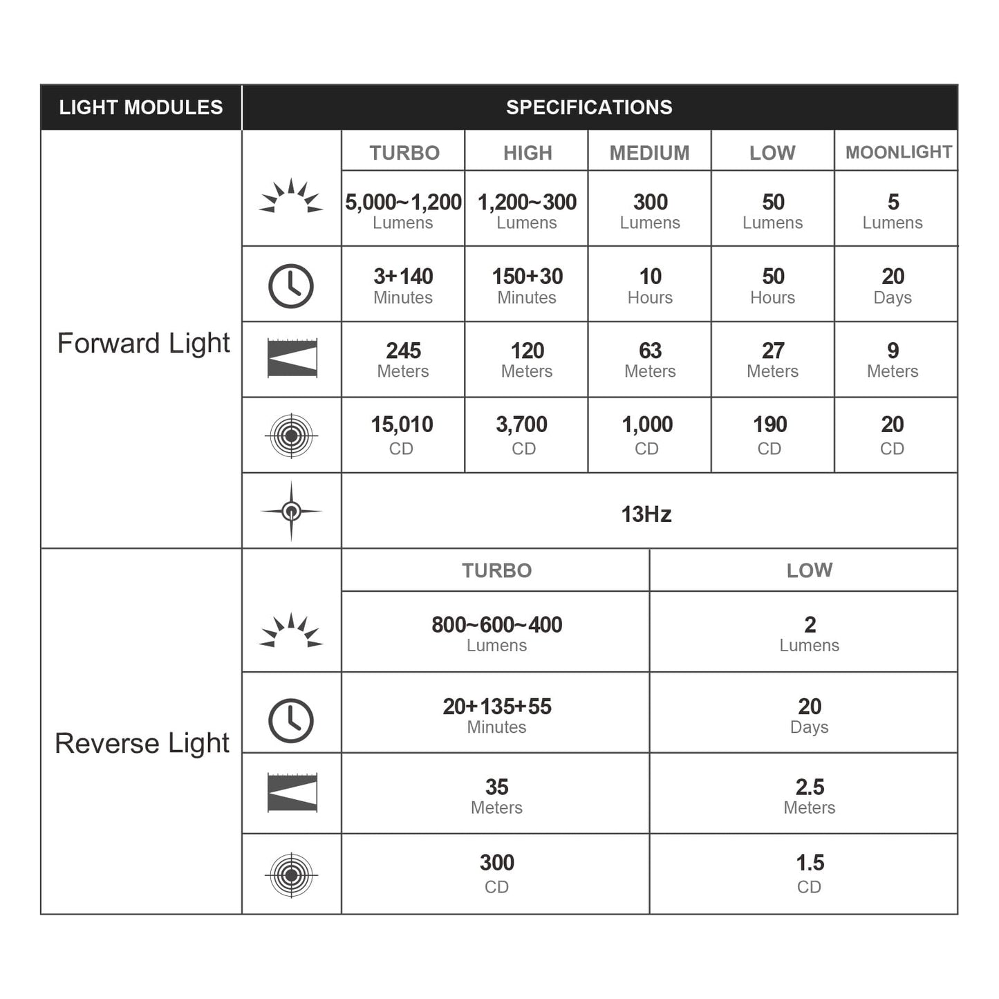 OLIGHT Prowess Rechargeable High Lumen Flashlights, 5,000lms Super Bright Flashlight with Holster, High-Efficiency USB-C Charging LED, Bidirectional Lighting