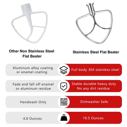 4.5-5QT Stainless Steel Flat Beater for KitchenAid Stand Mixer, Kitchen Aid Paddle Attachment Accessories/No coating/Dishwasher Safe Replacement for K45 KN15E1X KSM75 and Other Models