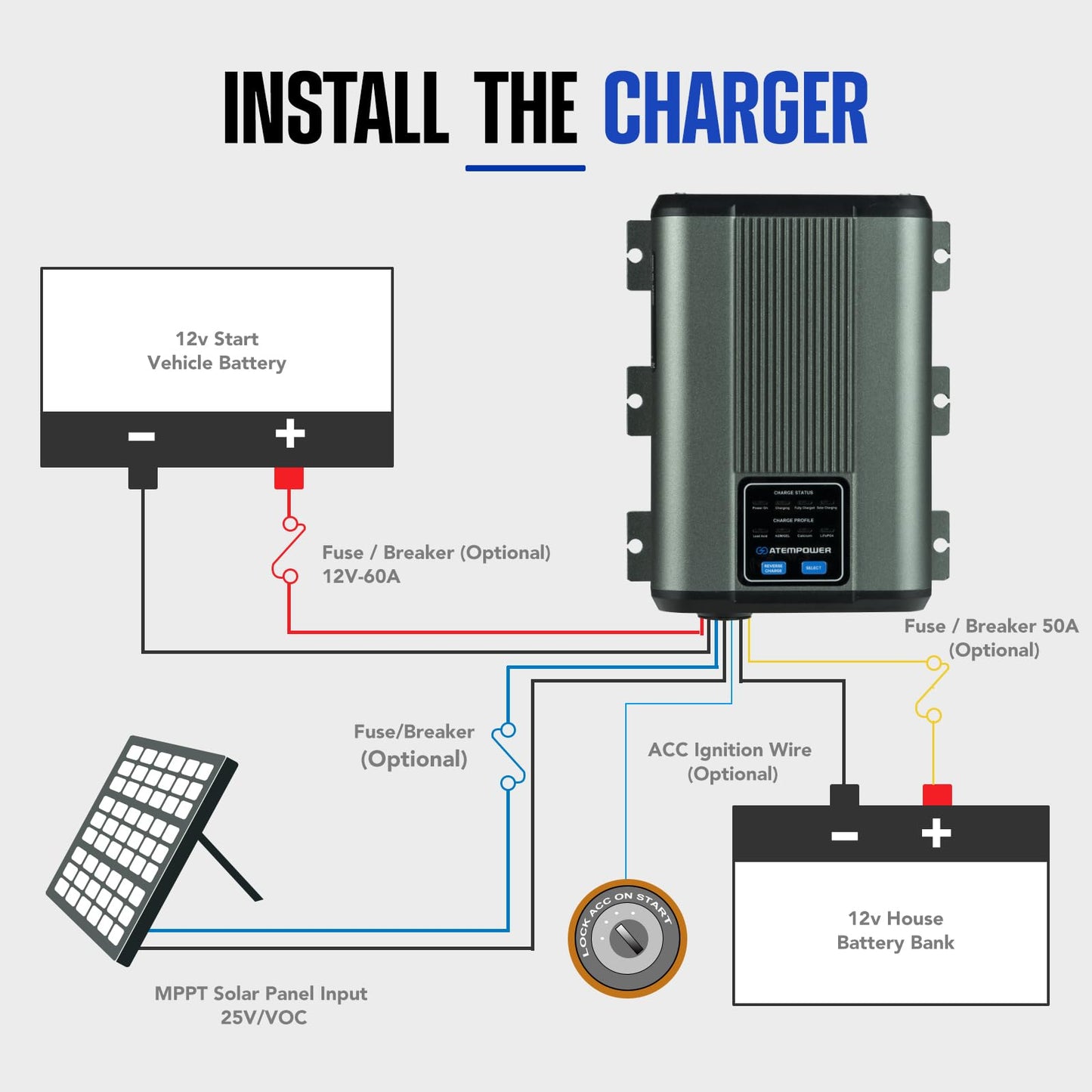 ATEM POWER 25A 12V DC to DC Battery Charger with Anderson Plug Reverse Charge MPPT for AGM, Gel, Calcium, Lead Acid, LiFePO4 Batteries of 4WDs, RVs, Campers, Trailers Multi-Protection On-Board Charger