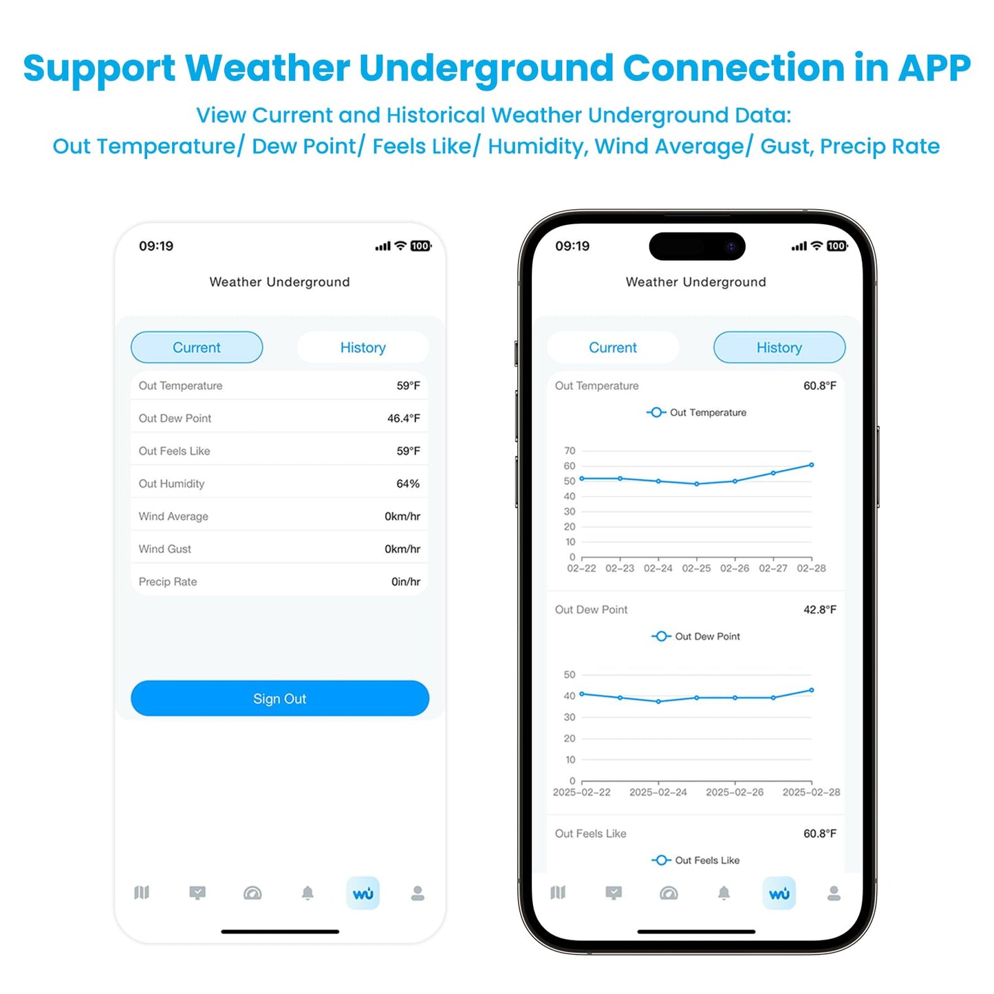 Sainlogic SA7 Wireless Weather Station, Indoor Outdoor WiFi Thermometer with Weatherseed AI 24H/7D Forecast, 2-Year Cloud Data Storage (No Screen, Supports 2.4G Only)