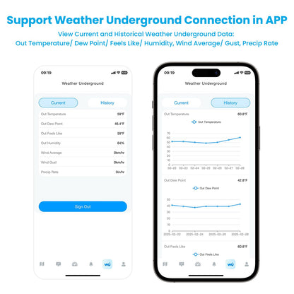 Sainlogic SA7 Wireless Weather Station, Indoor Outdoor WiFi Thermometer with Weatherseed AI 24H/7D Forecast, 2-Year Cloud Data Storage (No Screen, Supports 2.4G Only)