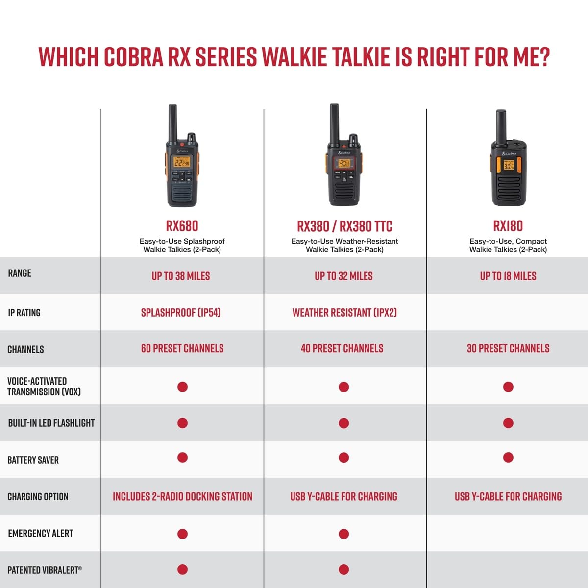 Cobra RX680 Walkie Talkies (2-Pack) - Rugged & Splashproof Two Way Radios Long Range, IP54 Water Resistant Design, 60 Pre-Programmed Channels, Weather Alerts, Included Charging Dock (Black/Orange)