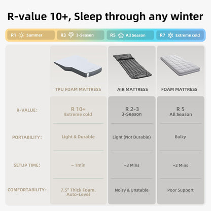 Tesla Model Y FlatCore TPU Backseat Mattress, 7.5" Hybrid Support Car Bed with Built-in Pump, Wedge Design Levels 12° Rear Seat Slope to Flat for Road Trips, Camping, Work Shifts, Naps