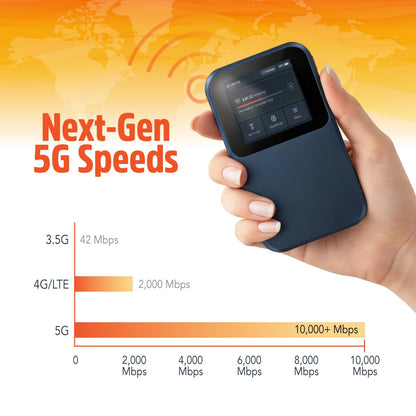 Solis Edge – 5G Hotspot Device, Bundle Includes Lifetime Data (12GB Per Year) and 10GB Global Data, WiFi in 140+ Countries, Access 300+ Mobile Carriers, Portable Internet by SIMO