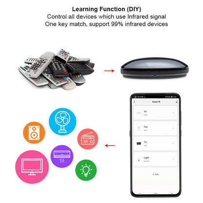Smart IR Remote Control,All in One IR Blaster Control, Universal WiFi Infrared Remote Control for TV DVD Air Conditioner STB etc,Compatible with Alexa, Google Assistant
